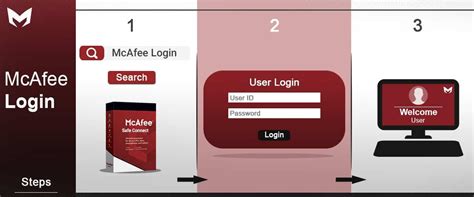 myaccount.mcafee.com|McAfee .